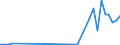 Flow: Exports / Measure: Values / Partner Country: Japan / Reporting Country: Australia