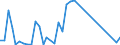 Flow: Exports / Measure: Values / Partner Country: Japan / Reporting Country: Canada