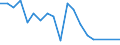 Flow: Exports / Measure: Values / Partner Country: Japan / Reporting Country: Chile