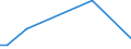 Flow: Exports / Measure: Values / Partner Country: Japan / Reporting Country: United Kingdom