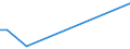 Flow: Exports / Measure: Values / Partner Country: USA incl. Puerto Rico / Reporting Country: Australia