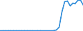 Flow: Exports / Measure: Values / Partner Country: World / Reporting Country: Australia