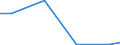 Flow: Exports / Measure: Values / Partner Country: World / Reporting Country: Austria