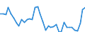 Flow: Exports / Measure: Values / Partner Country: World / Reporting Country: Canada