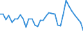 Flow: Exports / Measure: Values / Partner Country: World / Reporting Country: Chile