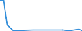 Flow: Exports / Measure: Values / Partner Country: World / Reporting Country: Israel