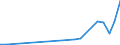 Flow: Exports / Measure: Values / Partner Country: World / Reporting Country: Luxembourg