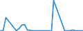 Flow: Exports / Measure: Values / Partner Country: World / Reporting Country: Switzerland incl. Liechtenstein