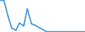 Flow: Exports / Measure: Values / Partner Country: Canada / Reporting Country: Finland