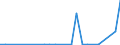 Flow: Exports / Measure: Values / Partner Country: Canada / Reporting Country: United Kingdom