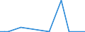 Flow: Exports / Measure: Values / Partner Country: Japan / Reporting Country: United Kingdom