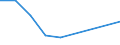 Flow: Exports / Measure: Values / Partner Country: Malaysia / Reporting Country: United Kingdom