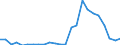 Flow: Exports / Measure: Values / Partner Country: USA incl. Puerto Rico / Reporting Country: Canada