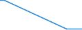 Flow: Exports / Measure: Values / Partner Country: USA incl. Puerto Rico / Reporting Country: Finland