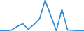 Flow: Exports / Measure: Values / Partner Country: World / Reporting Country: Austria