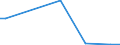 Flow: Exports / Measure: Values / Partner Country: World / Reporting Country: Czech Rep.