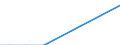 Flow: Exports / Measure: Values / Partner Country: World / Reporting Country: Greece