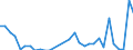 Flow: Exports / Measure: Values / Partner Country: World / Reporting Country: Mexico