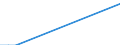 Flow: Exports / Measure: Values / Partner Country: World / Reporting Country: Slovakia