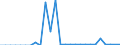 Flow: Exports / Measure: Values / Partner Country: World / Reporting Country: United Kingdom