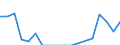 Flow: Exports / Measure: Values / Partner Country: France excl. Monaco & overseas / Reporting Country: Belgium