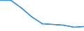 Flow: Exports / Measure: Values / Partner Country: France incl. Monaco & overseas / Reporting Country: Australia