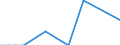 Flow: Exports / Measure: Values / Partner Country: France incl. Monaco & overseas / Reporting Country: Spain