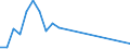 Flow: Exports / Measure: Values / Partner Country: Japan / Reporting Country: Australia