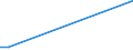 Flow: Exports / Measure: Values / Partner Country: New Zealand / Reporting Country: Australia