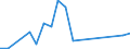 Flow: Exports / Measure: Values / Partner Country: USA incl. Puerto Rico / Reporting Country: Australia
