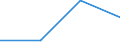Flow: Exports / Measure: Values / Partner Country: USA incl. Puerto Rico / Reporting Country: Belgium