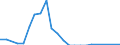 Flow: Exports / Measure: Values / Partner Country: USA incl. Puerto Rico / Reporting Country: Canada