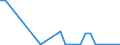 Flow: Exports / Measure: Values / Partner Country: World / Reporting Country: Austria