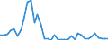 Flow: Exports / Measure: Values / Partner Country: World / Reporting Country: Canada