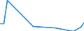 Flow: Exports / Measure: Values / Partner Country: World / Reporting Country: Denmark
