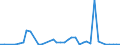 Flow: Exports / Measure: Values / Partner Country: World / Reporting Country: Japan