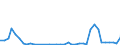 Flow: Exports / Measure: Values / Partner Country: World / Reporting Country: Netherlands