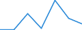 Flow: Exports / Measure: Values / Partner Country: China / Reporting Country: Canada