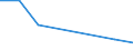 Flow: Exports / Measure: Values / Partner Country: Indonesia / Reporting Country: Korea, Rep. of