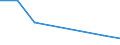 Handelsstrom: Exporte / Maßeinheit: Werte / Partnerland: Indonesia / Meldeland: Korea, Rep. of