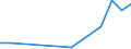 Flow: Exports / Measure: Values / Partner Country: Indonesia / Reporting Country: New Zealand