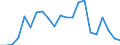 Flow: Exports / Measure: Values / Partner Country: South Africa / Reporting Country: New Zealand
