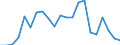 Handelsstrom: Exporte / Maßeinheit: Werte / Partnerland: South Africa / Meldeland: New Zealand