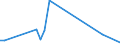 Flow: Exports / Measure: Values / Partner Country: South Africa / Reporting Country: United Kingdom