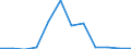 Flow: Exports / Measure: Values / Partner Country: United Kingdom / Reporting Country: Belgium