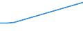 Flow: Exports / Measure: Values / Partner Country: United Kingdom / Reporting Country: Greece