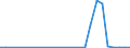 Flow: Exports / Measure: Values / Partner Country: United Kingdom / Reporting Country: Netherlands