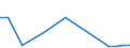 Flow: Exports / Measure: Values / Partner Country: United Kingdom / Reporting Country: New Zealand