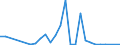 Flow: Exports / Measure: Values / Partner Country: World / Reporting Country: Austria
