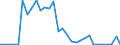 Handelsstrom: Exporte / Maßeinheit: Werte / Partnerland: World / Meldeland: Belgium